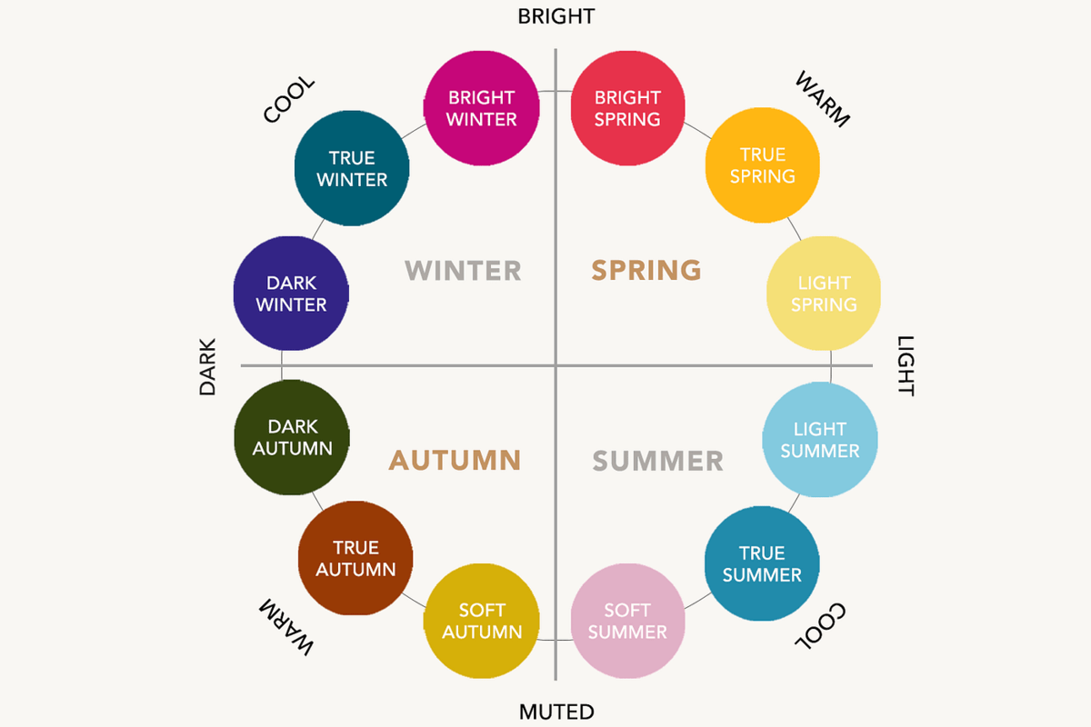 16 season color analysis chart