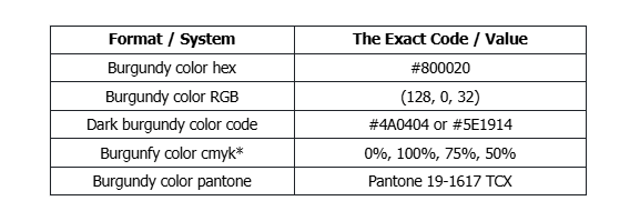 Table showing burgundy color hex, RGB, dark burgundy code, cmyk, and pantone values for design.